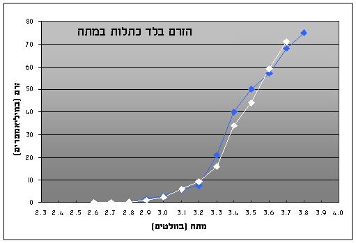 led curve.gif