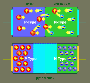 led depletion.gif