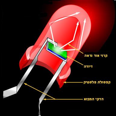 led diagram.jpg