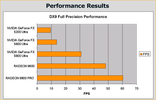 hlperf.gif