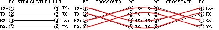rj45-doublecross.jpg