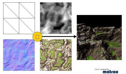 הדגמה לשימוש ב- Displacement Mapping